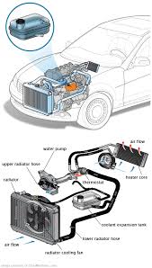 See P234B repair manual